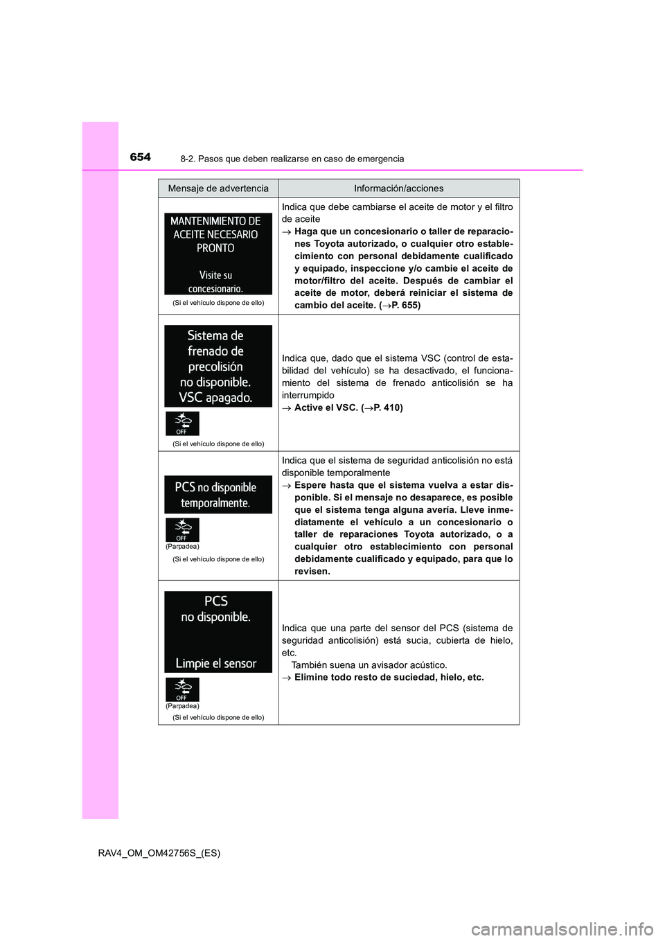 TOYOTA RAV4 2017 Manual del propietario (in Spanish) 6548-2. Pasos que deben realizarse en caso de emergencia
RAV4_OM_OM42756S_(ES)
(Si el vehículo dispone de ello)
Indica que debe cambiarse el aceite de motor y el filtro
de aceite
→Haga que un conce TOYOTA RAV4 2017 Manual del propietario (in Spanish) 6548-2. Pasos que deben realizarse en caso de emergencia
RAV4_OM_OM42756S_(ES)
(Si el vehículo dispone de ello)
Indica que debe cambiarse el aceite de motor y el filtro
de aceite
→Haga que un conce