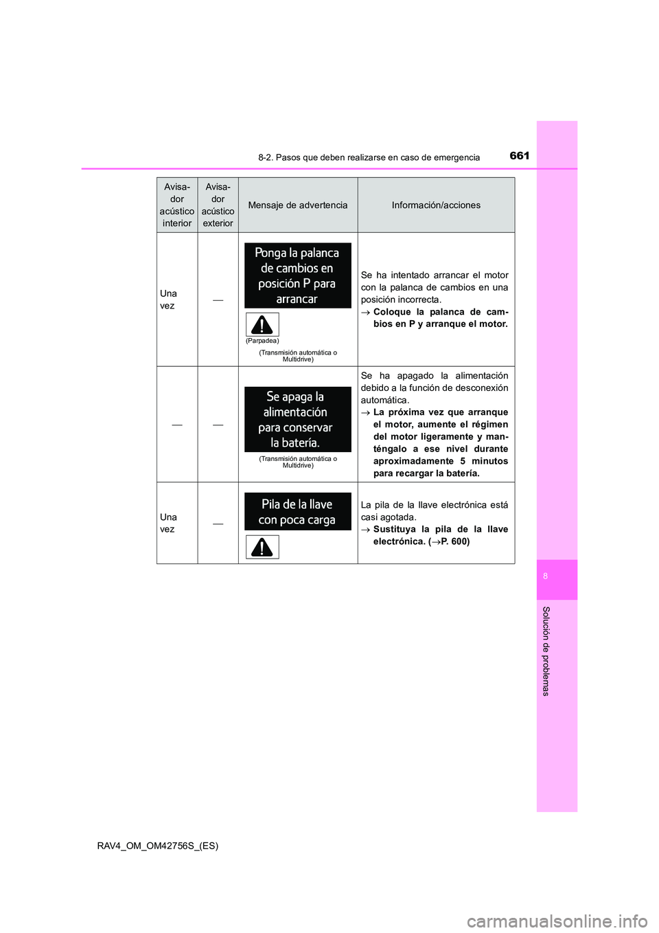 TOYOTA RAV4 2017 Manual del propietario (in Spanish) 6618-2. Pasos que deben realizarse en caso de emergencia
8
Solución de problemas
RAV4_OM_OM42756S_(ES)
Una
vez
(Transmisión automática o Multidrive)
Se ha intentado arrancar el motor
con la pala TOYOTA RAV4 2017 Manual del propietario (in Spanish) 6618-2. Pasos que deben realizarse en caso de emergencia
8
Solución de problemas
RAV4_OM_OM42756S_(ES)
Una
vez
(Transmisión automática o Multidrive)
Se ha intentado arrancar el motor
con la pala