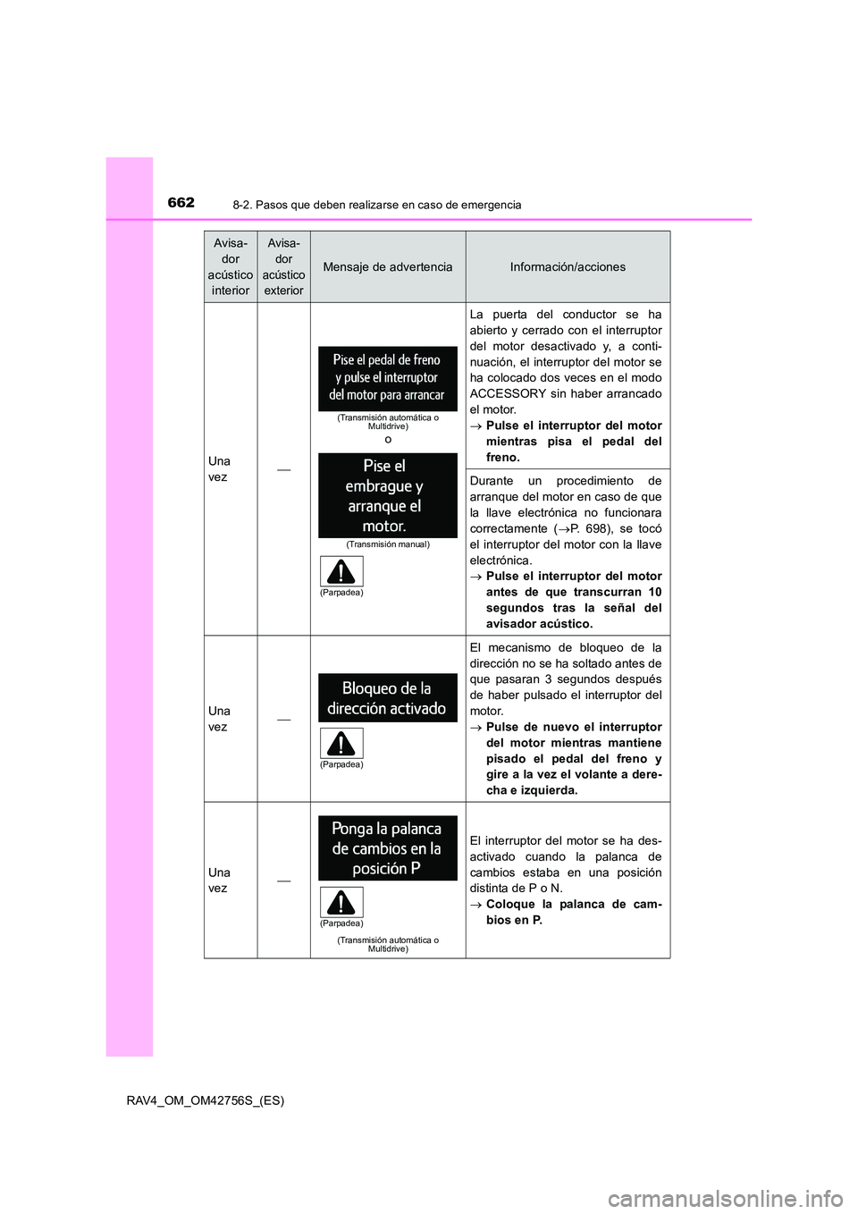 TOYOTA RAV4 2017 Manual del propietario (in Spanish) 6628-2. Pasos que deben realizarse en caso de emergencia
RAV4_OM_OM42756S_(ES)
Una
vez
La puerta del conductor se ha
abierto y cerrado con el interruptor
del motor desactivado y, a conti-
nuación, TOYOTA RAV4 2017 Manual del propietario (in Spanish) 6628-2. Pasos que deben realizarse en caso de emergencia
RAV4_OM_OM42756S_(ES)
Una
vez
La puerta del conductor se ha
abierto y cerrado con el interruptor
del motor desactivado y, a conti-
nuación,
