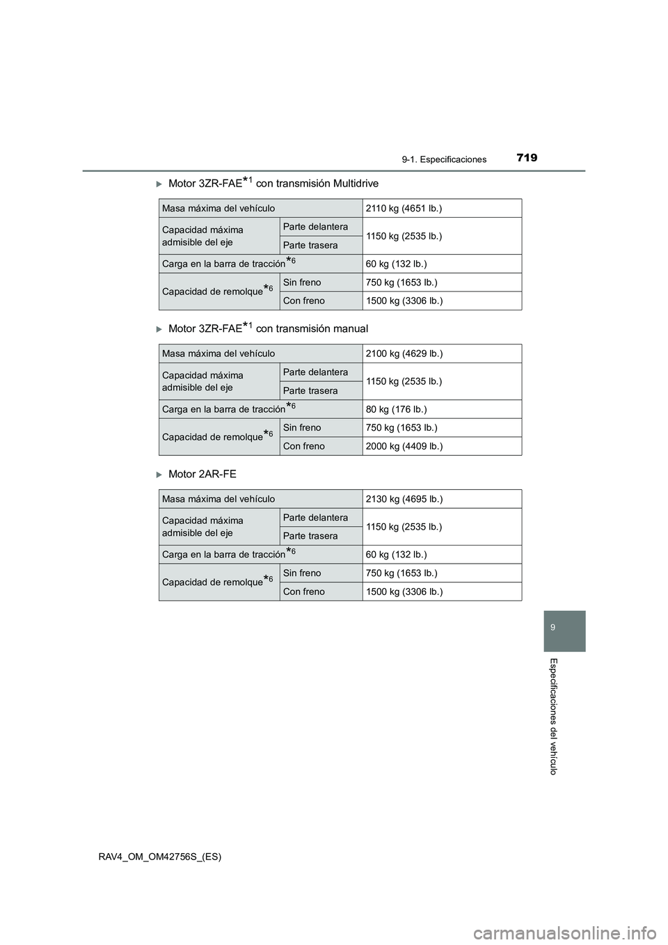 TOYOTA RAV4 2017  Manual del propietario (in Spanish) 7199-1. Especificaciones
RAV4_OM_OM42756S_(ES)
9
Especificaciones del vehículo
�XMotor 3ZR-FAE*1 con transmisión Multidrive
�XMotor 3ZR-FAE*1 con transmisión manual
�XMotor 2AR-FE
Masa máxima del 
