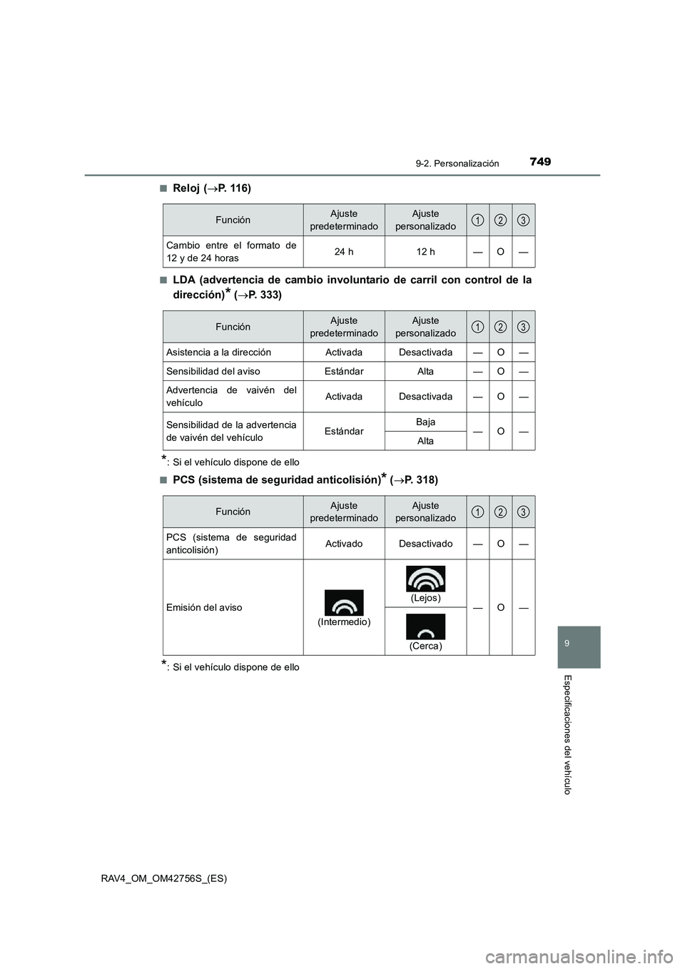TOYOTA RAV4 2017  Manual del propietario (in Spanish) 7499-2. Personalización
9
Especificaciones del vehículo
RAV4_OM_OM42756S_(ES)■
Reloj (
→ P. 116)
■LDA (advertencia de cambio involuntario de carril con control de la
dirección)
* (→ P. 333)