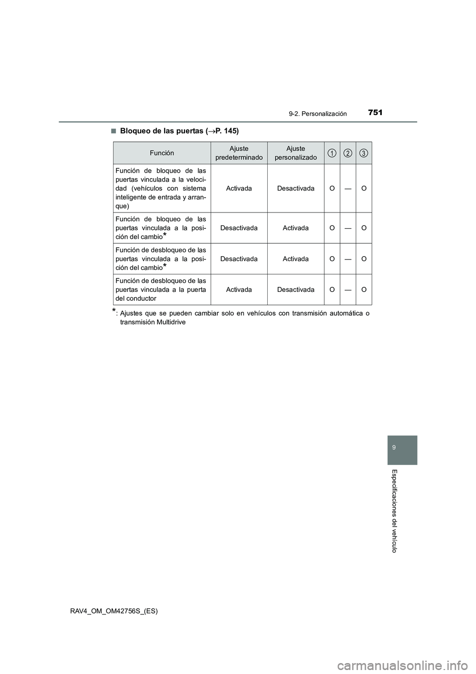 TOYOTA RAV4 2017  Manual del propietario (in Spanish) 7519-2. Personalización
9
Especificaciones del vehículo
RAV4_OM_OM42756S_(ES)■
Bloqueo de las puertas (
→P. 145)
*: Ajustes que se pueden cambiar solo en vehículos con transmisión automática 