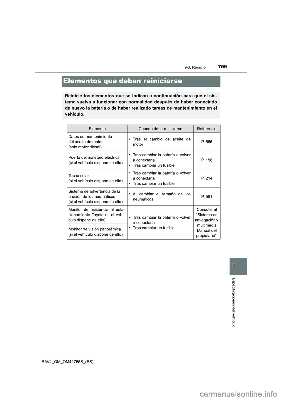 TOYOTA RAV4 2017  Manual del propietario (in Spanish) 7599-3. Reinicio
RAV4_OM_OM42756S_(ES)
9
Especificaciones del vehículo
Elementos que deben reiniciarse
Reinicie los elementos que se indican a continuación para que el sis-
tema vuelva a funcionar c