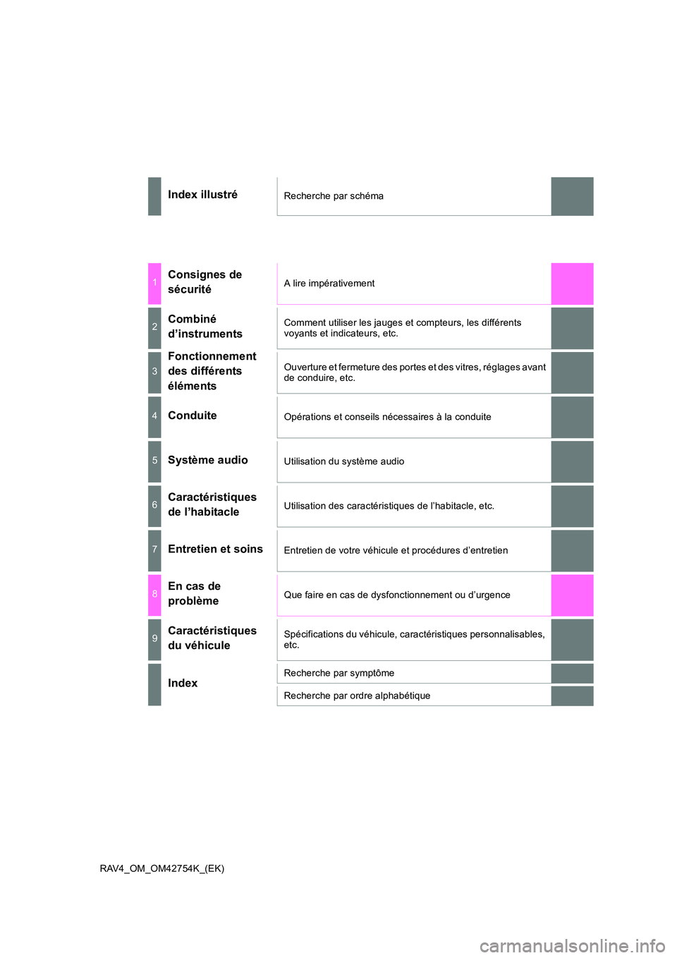 TOYOTA RAV4 2017 Manuel du propriétaire (in French) RAV4_OM_OM42754K_(EK)
Index illustréRecherche par schéma
1Consignes de
sécuritéA lire impérativement
2Combiné
d’instrumentsComment utiliser les jauges et compteurs, les différents
voyants TOYOTA RAV4 2017 Manuel du propriétaire (in French) RAV4_OM_OM42754K_(EK)
Index illustréRecherche par schéma
1Consignes de
sécuritéA lire impérativement
2Combiné
d’instrumentsComment utiliser les jauges et compteurs, les différents
voyants