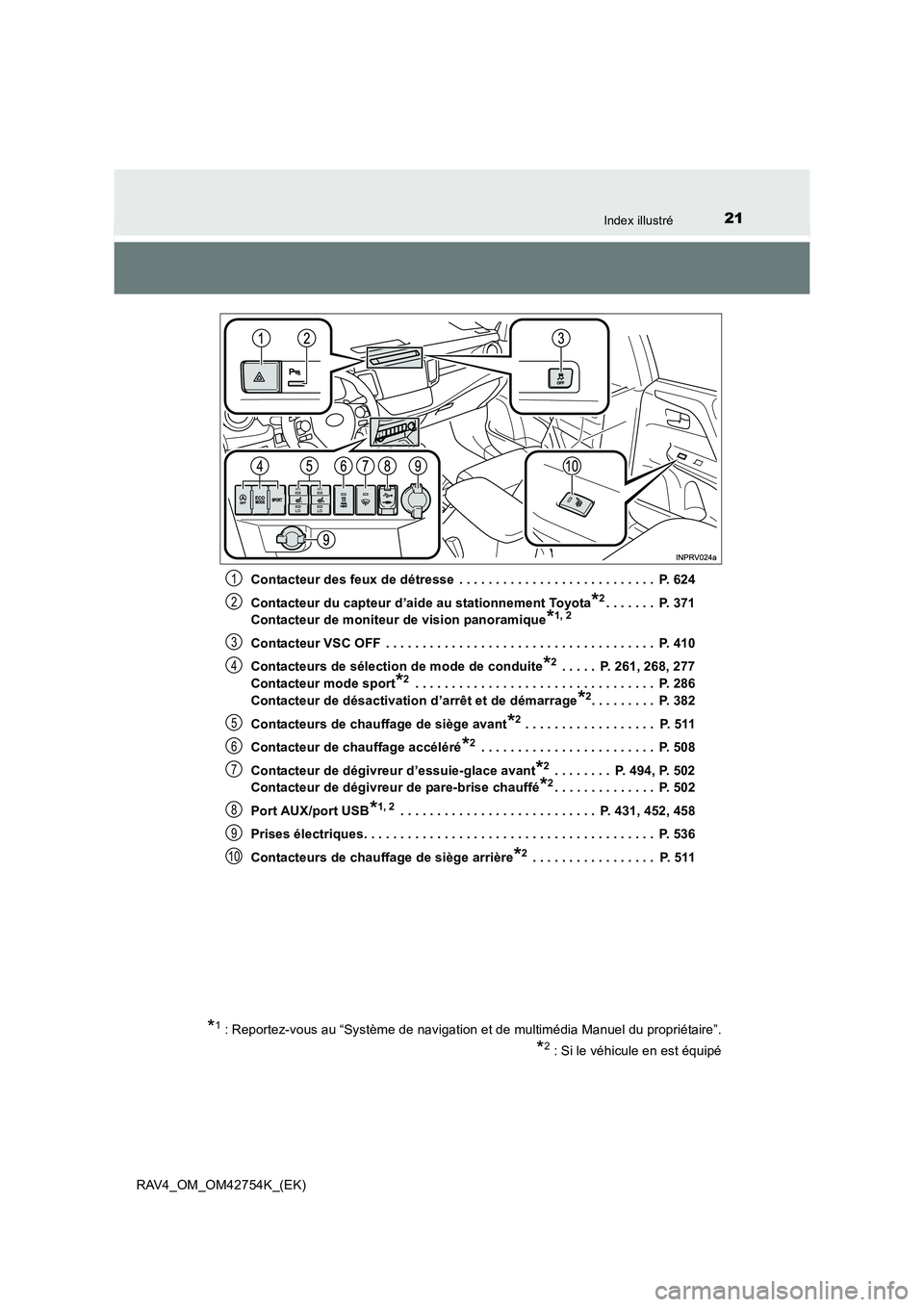 TOYOTA RAV4 2017  Manuel du propriétaire (in French) 21Index illustré
RAV4_OM_OM42754K_(EK)Contacteur des feux de détresse  . . . . . . . . . . . . . . . . . . . . . . . . . . .  P. 624
Contacteur du capteur d’aide au stationnement Toyota
*2. . . . 