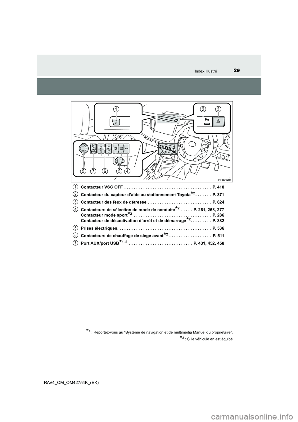 TOYOTA RAV4 2017  Manuel du propriétaire (in French) 29Index illustré
RAV4_OM_OM42754K_(EK)Contacteur VSC OFF  . . . . . . . . . . . . . . . . . . . . . . . . . . . . . . . . . . . . .  P. 410
Contacteur du capteur d’aide au stationnement Toyota
*2. 
