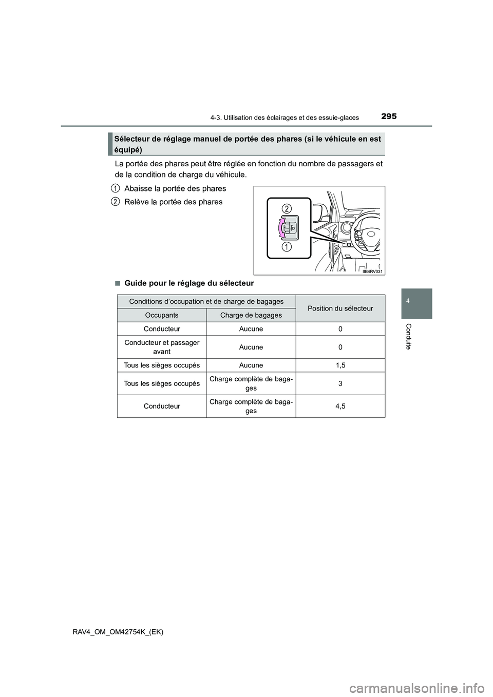 TOYOTA RAV4 2017  Manuel du propriétaire (in French) 2954-3. Utilisation des éclairages et des essuie-glaces
4
Conduite
RAV4_OM_OM42754K_(EK)
La portée des phares peut être réglée en fonction du nombre de passagers et
de la condition de charge du v