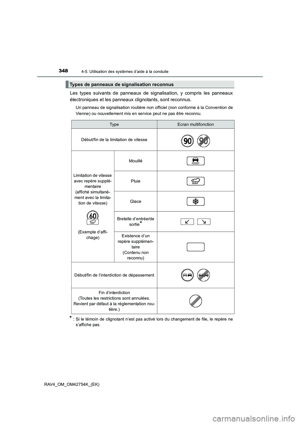 TOYOTA RAV4 2017  Manuel du propriétaire (in French) 3484-5. Utilisation des systèmes d’aide à la conduite
RAV4_OM_OM42754K_(EK)
Les types suivants de panneaux de signalisation, y compris les panneaux
électroniques et les panneaux clignotants, sont