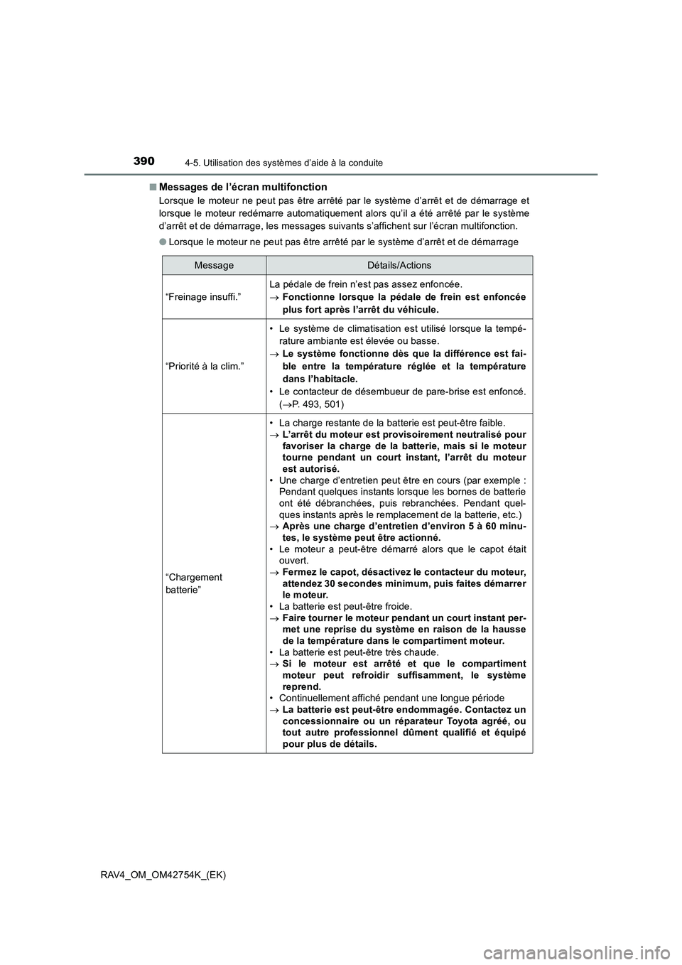 TOYOTA RAV4 2017  Manuel du propriétaire (in French) 3904-5. Utilisation des systèmes d’aide à la conduite
RAV4_OM_OM42754K_(EK)■
Messages de l’écran multifonction
Lorsque le moteur ne peut pas être arrêté par le système d’arrêt et de d