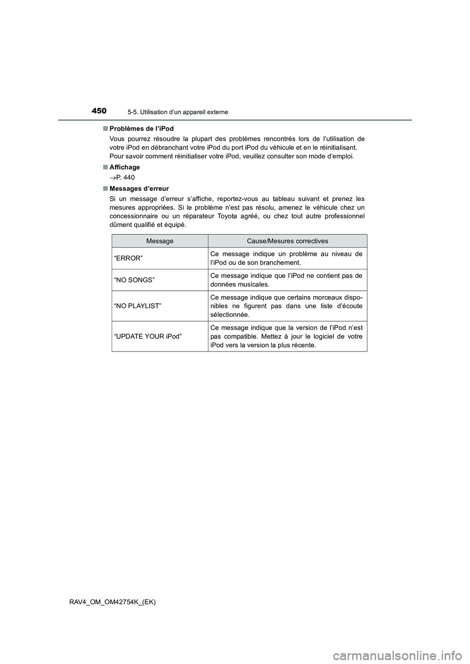 TOYOTA RAV4 2017  Manuel du propriétaire (in French) 4505-5. Utilisation d’un appareil externe
RAV4_OM_OM42754K_(EK)■
Problèmes de l’iPod
Vous pourrez résoudre la plupart des problèmes rencontrés lors de l’utilisation de
votre iPod en débra