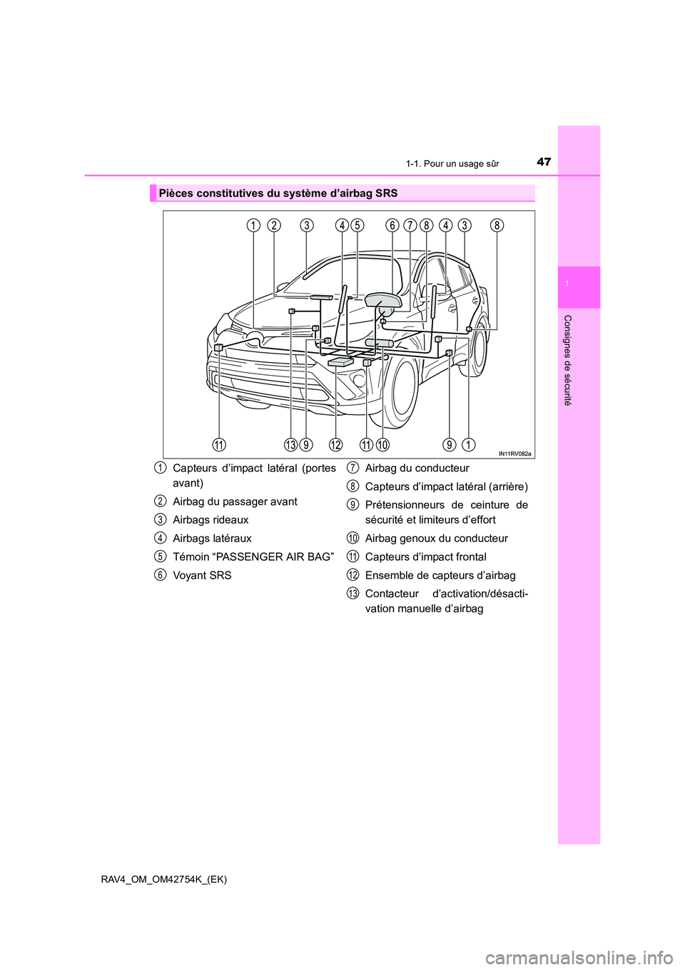 TOYOTA RAV4 2017  Manuel du propriétaire (in French) 471-1. Pour un usage sûr
1
RAV4_OM_OM42754K_(EK)
Consignes de sécurité
Pièces constitutives du système d’airbag SRS
Capteurs d’impact latéral (portes
avant)
Airbag du passager avant
Airbags 