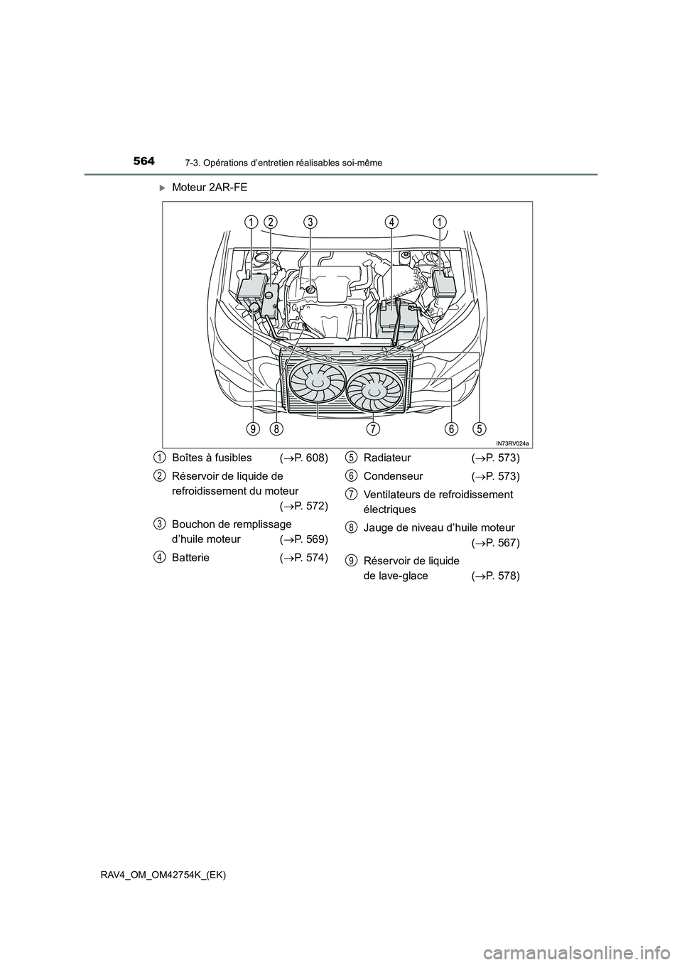 TOYOTA RAV4 2017  Manuel du propriétaire (in French) 5647-3. Opérations d’entretien réalisables soi-même
RAV4_OM_OM42754K_(EK)
�XMoteur 2AR-FE
Boîtes à fusibles (→P. 608)
Réservoir de liquide de 
refroidissement du moteur  (→ P. 572)
Bouchon