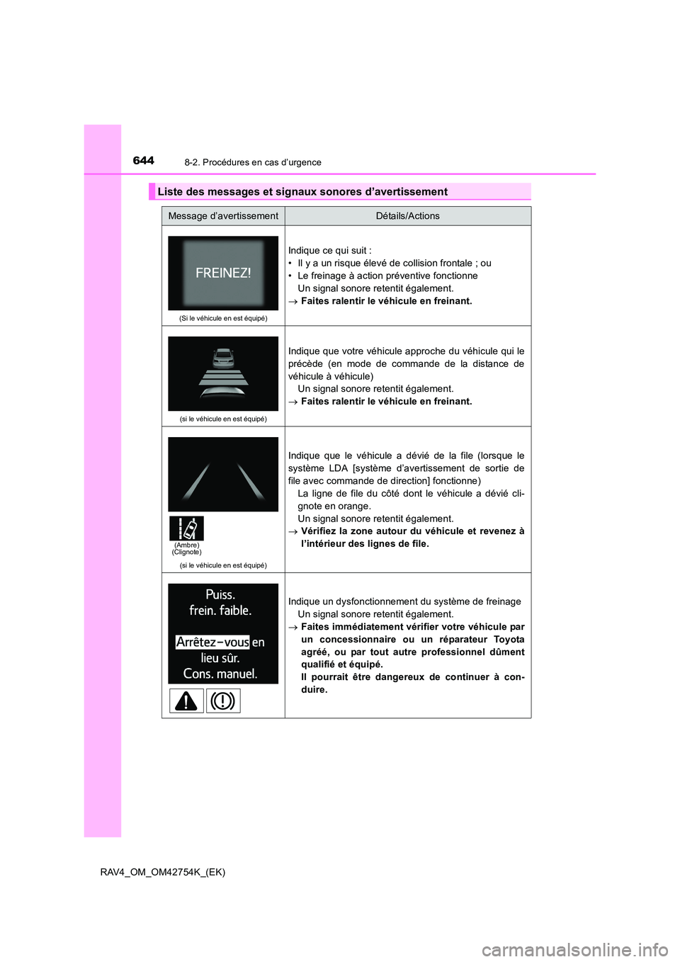 TOYOTA RAV4 2017 Manuel du propriétaire (in French) 6448-2. Procédures en cas d’urgence
RAV4_OM_OM42754K_(EK)
Liste des messages et signaux sonores d’avertissement
Message d’avertissementDétails/Actions
(Si le véhicule en est équipé)
Indique TOYOTA RAV4 2017 Manuel du propriétaire (in French) 6448-2. Procédures en cas d’urgence
RAV4_OM_OM42754K_(EK)
Liste des messages et signaux sonores d’avertissement
Message d’avertissementDétails/Actions
(Si le véhicule en est équipé)
Indique