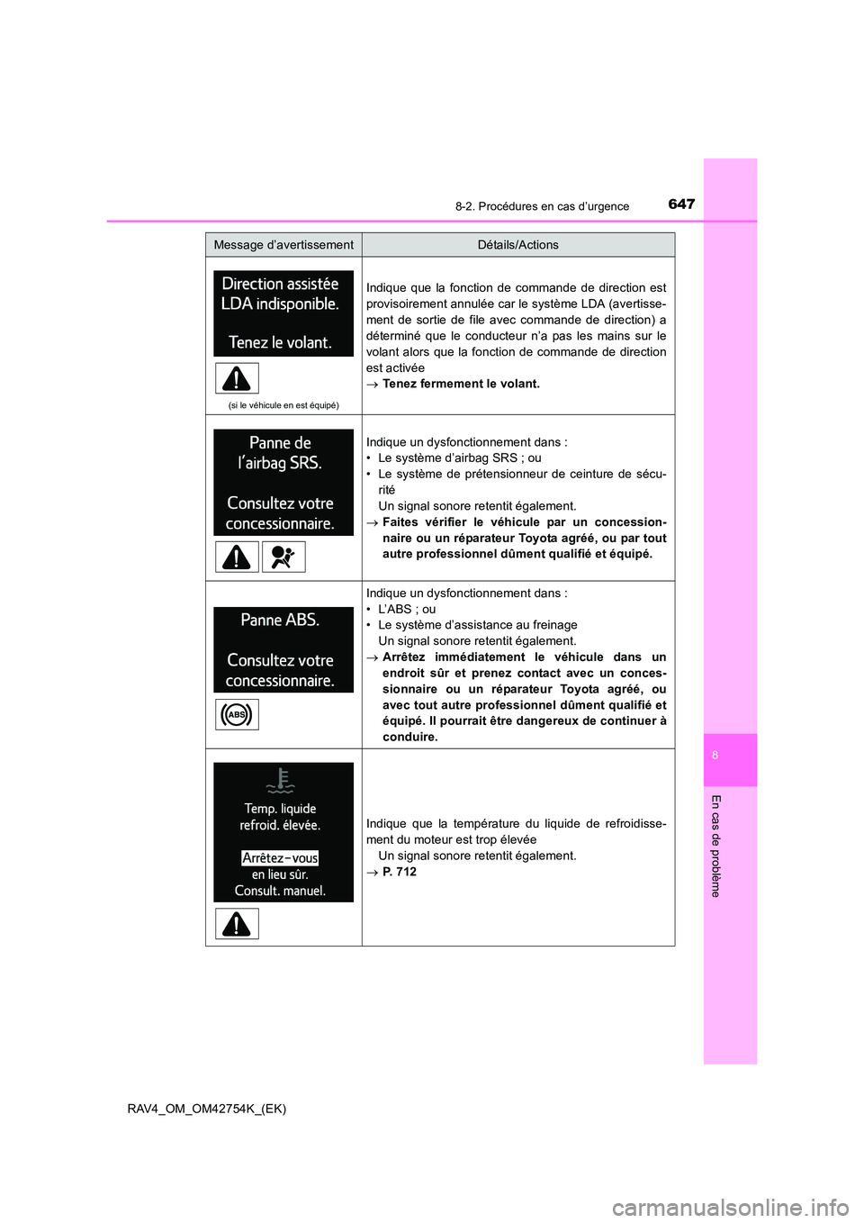 TOYOTA RAV4 2017 Manuel du propriétaire (in French) 6478-2. Procédures en cas d’urgence
8
En cas de problème
RAV4_OM_OM42754K_(EK)
(si le véhicule en est équipé)
Indique que la fonction de commande de direction est
provisoirement annulée car le TOYOTA RAV4 2017 Manuel du propriétaire (in French) 6478-2. Procédures en cas d’urgence
8
En cas de problème
RAV4_OM_OM42754K_(EK)
(si le véhicule en est équipé)
Indique que la fonction de commande de direction est
provisoirement annulée car le