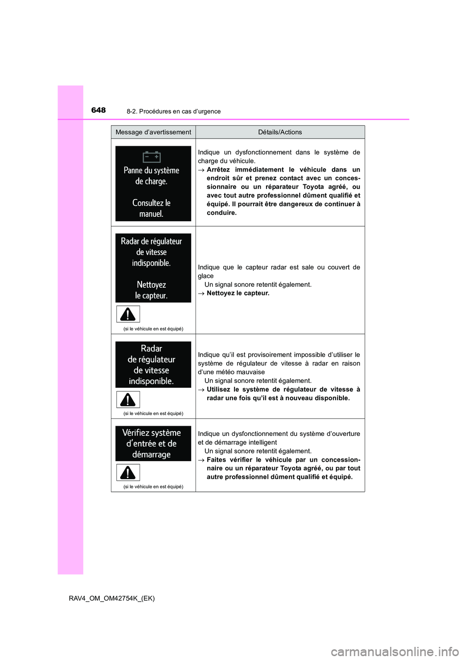TOYOTA RAV4 2017 Manuel du propriétaire (in French) 6488-2. Procédures en cas d’urgence
RAV4_OM_OM42754K_(EK)
Indique un dysfonctionnement dans le système de
charge du véhicule.
→Arrêtez immédiatement le véhicule dans un
endroit sûr et prene TOYOTA RAV4 2017 Manuel du propriétaire (in French) 6488-2. Procédures en cas d’urgence
RAV4_OM_OM42754K_(EK)
Indique un dysfonctionnement dans le système de
charge du véhicule.
→Arrêtez immédiatement le véhicule dans un
endroit sûr et prene
