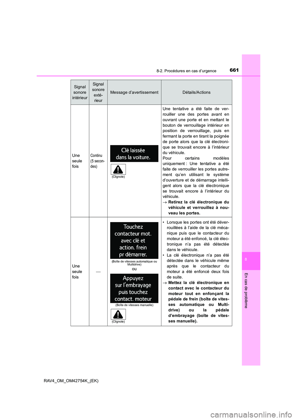 TOYOTA RAV4 2017 Manuel du propriétaire (in French) 6618-2. Procédures en cas d’urgence
8
En cas de problème
RAV4_OM_OM42754K_(EK)
Une
seule
foisContinu
(5 secon-
des)
Une tentative a été faite de ver-
rouiller une des portes avant en
ouvrant un TOYOTA RAV4 2017 Manuel du propriétaire (in French) 6618-2. Procédures en cas d’urgence
8
En cas de problème
RAV4_OM_OM42754K_(EK)
Une
seule
foisContinu
(5 secon-
des)
Une tentative a été faite de ver-
rouiller une des portes avant en
ouvrant un
