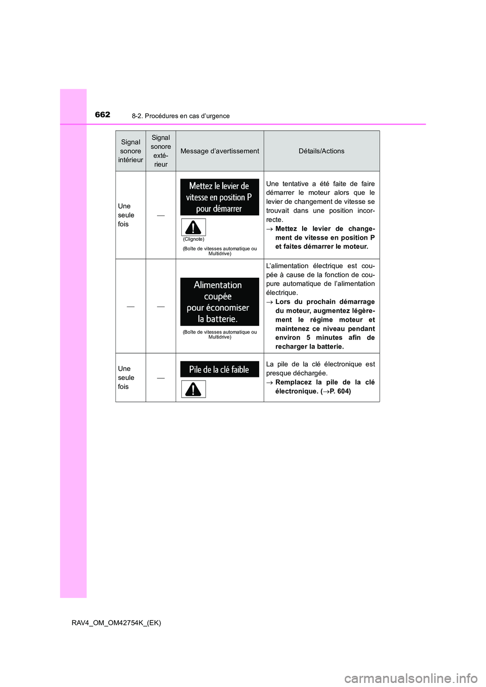 TOYOTA RAV4 2017 Manuel du propriétaire (in French) 6628-2. Procédures en cas d’urgence
RAV4_OM_OM42754K_(EK)
Une
seule
fois
(Boîte de vitesses automatique ou Multidrive)
Une tentative a été faite de faire
démarrer le moteur alors que le
lev TOYOTA RAV4 2017 Manuel du propriétaire (in French) 6628-2. Procédures en cas d’urgence
RAV4_OM_OM42754K_(EK)
Une
seule
fois
(Boîte de vitesses automatique ou Multidrive)
Une tentative a été faite de faire
démarrer le moteur alors que le
lev