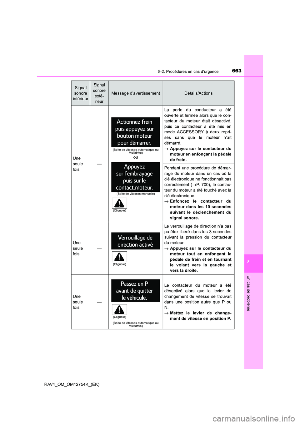 TOYOTA RAV4 2017 Manuel du propriétaire (in French) 6638-2. Procédures en cas d’urgence
8
En cas de problème
RAV4_OM_OM42754K_(EK)
Une
seule
fois
La porte du conducteur a été
ouverte et fermée alors que le con-
tacteur du moteur était désa TOYOTA RAV4 2017 Manuel du propriétaire (in French) 6638-2. Procédures en cas d’urgence
8
En cas de problème
RAV4_OM_OM42754K_(EK)
Une
seule
fois
La porte du conducteur a été
ouverte et fermée alors que le con-
tacteur du moteur était désa