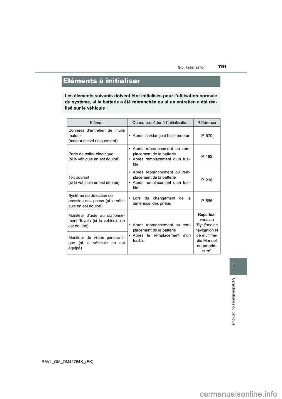 TOYOTA RAV4 2017 Manuel du propriétaire (in French) 7619-3. Initialisation
RAV4_OM_OM42754K_(EK)
9
Caractéristiques du véhicule
Eléments à initialiser
Les éléments suivants doivent être initialisés pour l’utilisation normale
du système, si l TOYOTA RAV4 2017 Manuel du propriétaire (in French) 7619-3. Initialisation
RAV4_OM_OM42754K_(EK)
9
Caractéristiques du véhicule
Eléments à initialiser
Les éléments suivants doivent être initialisés pour l’utilisation normale
du système, si l