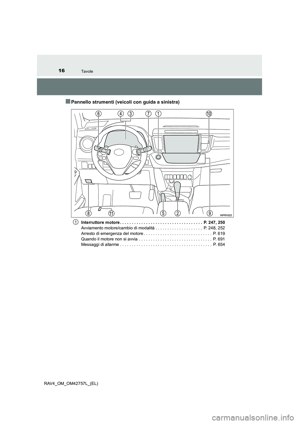 TOYOTA RAV4 2017 Manuale duso (in Italian) 16Tavole
RAV4_OM_OM42757L_(EL)
■Pannello strumenti (veicoli con guida a sinistra)
Interruttore motore . . . . . . . . . . . . . . . . . . . . . . . . . . . . . . . . . . . P. 247, 250
Avviamento mo TOYOTA RAV4 2017 Manuale duso (in Italian) 16Tavole
RAV4_OM_OM42757L_(EL)
■Pannello strumenti (veicoli con guida a sinistra)
Interruttore motore . . . . . . . . . . . . . . . . . . . . . . . . . . . . . . . . . . . P. 247, 250
Avviamento mo