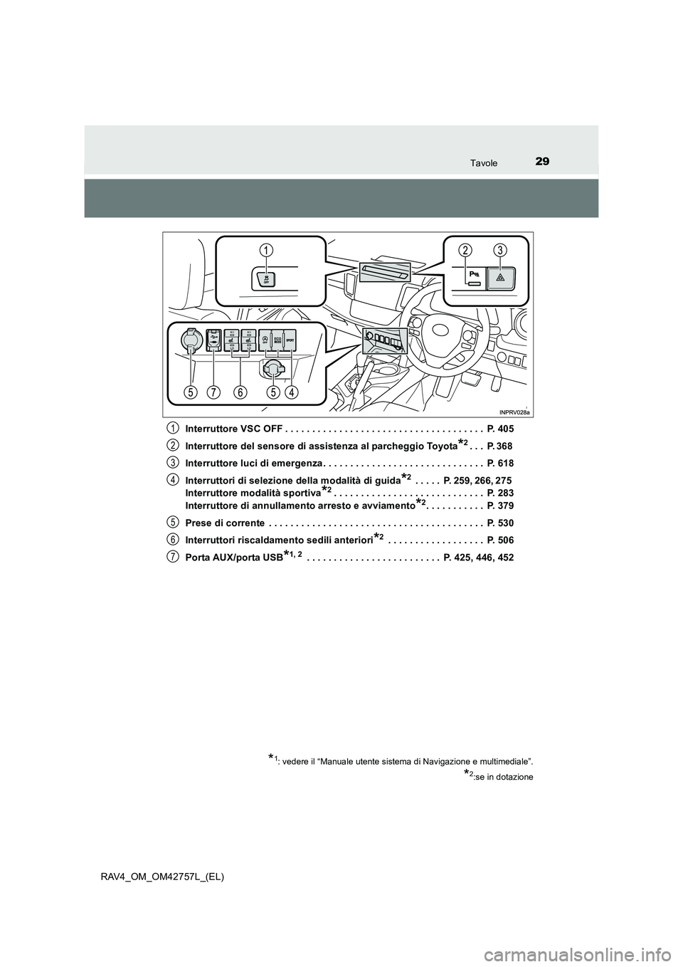TOYOTA RAV4 2017 Manuale duso (in Italian) 29Tavole
RAV4_OM_OM42757L_(EL)Interruttore VSC OFF . . . . . . . . . . . . . . . . . . . . . . . . . . . . . . . . . . . . . P. 405
Interruttore del sensore di assistenza al parcheggio Toyota
*2. . . TOYOTA RAV4 2017 Manuale duso (in Italian) 29Tavole
RAV4_OM_OM42757L_(EL)Interruttore VSC OFF . . . . . . . . . . . . . . . . . . . . . . . . . . . . . . . . . . . . . P. 405
Interruttore del sensore di assistenza al parcheggio Toyota
*2. . .