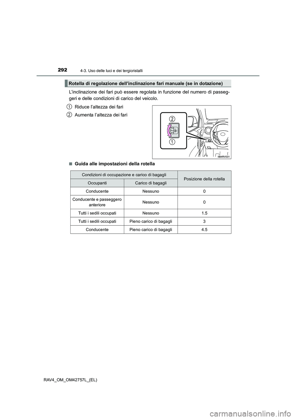 TOYOTA RAV4 2017  Manuale duso (in Italian) 2924-3. Uso delle luci e dei tergicristalli
RAV4_OM_OM42757L_(EL)
L’inclinazione dei fari può essere regolata in funzione del numero di passeg-
geri e delle condizioni di carico del veicolo.Riduce 