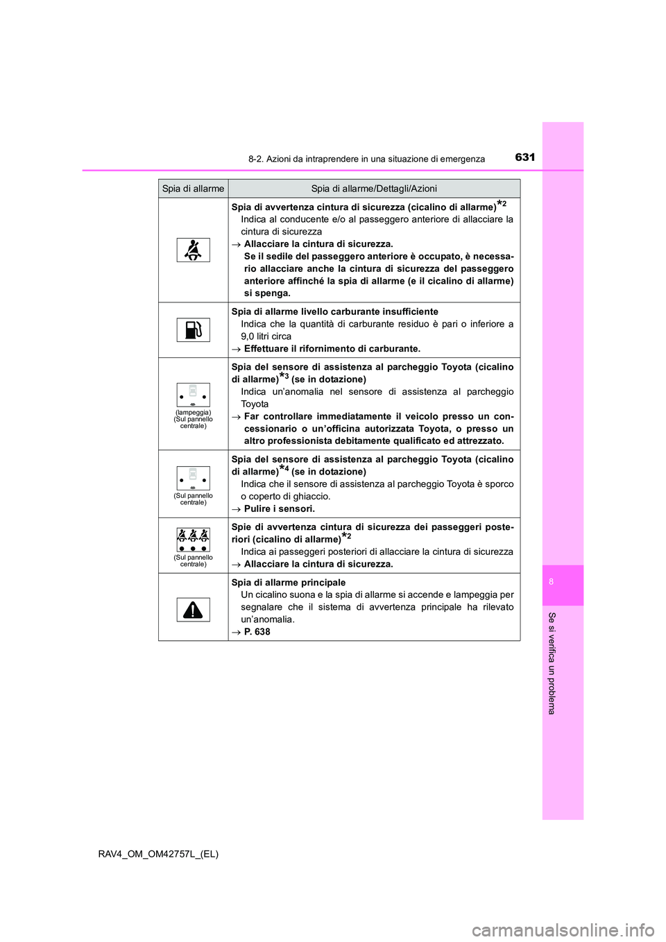 TOYOTA RAV4 2017  Manuale duso (in Italian) 6318-2. Azioni da intraprendere in una situazione di emergenza
8
Se si verifica un problema
RAV4_OM_OM42757L_(EL)
Spia di avvertenza cintura di sicurezza (cicalino di allarme)*2
Indica al conducente e