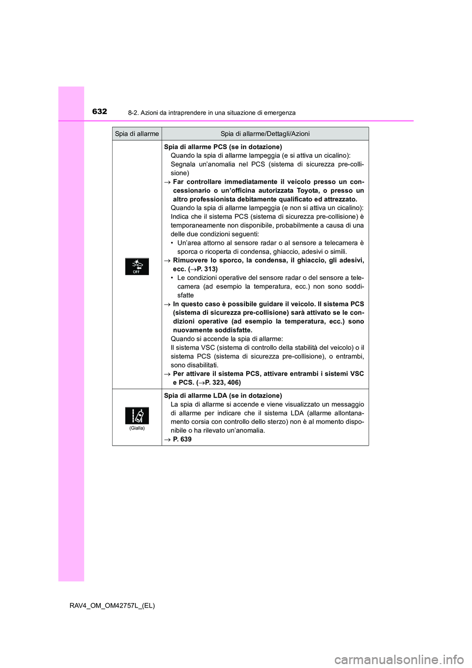 TOYOTA RAV4 2017  Manuale duso (in Italian) 6328-2. Azioni da intraprendere in una situazione di emergenza
RAV4_OM_OM42757L_(EL)
Spia di allarme PCS (se in dotazione)Quando la spia di allarme lampeggia (e si attiva un cicalino):
Segnala un’an