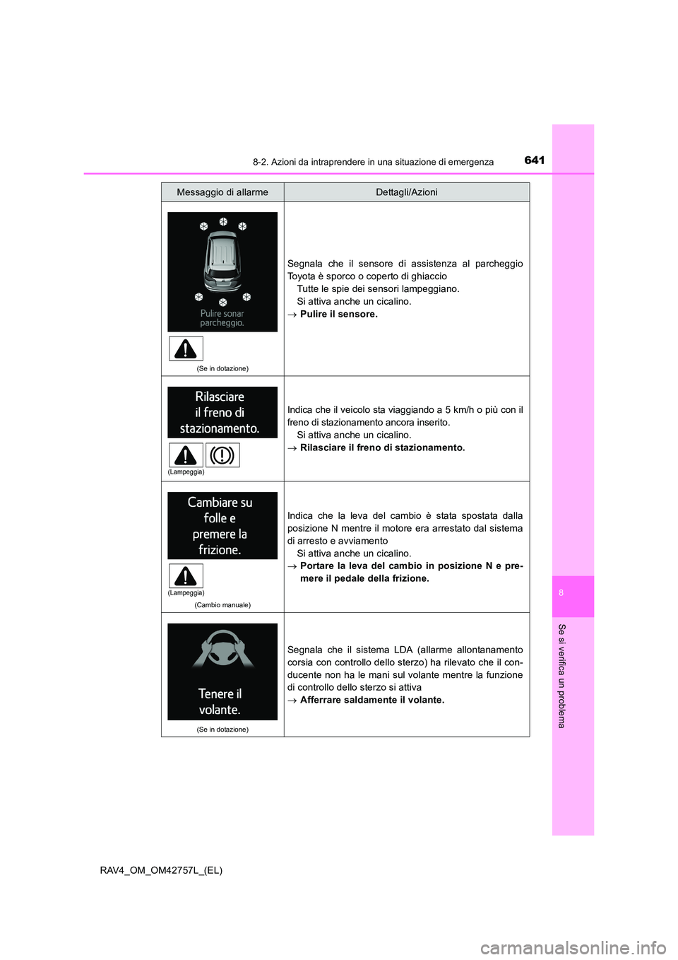 TOYOTA RAV4 2017  Manuale duso (in Italian) 6418-2. Azioni da intraprendere in una situazione di emergenza
8
Se si verifica un problema
RAV4_OM_OM42757L_(EL)
(Se in dotazione)
Segnala che il sensore di assistenza al parcheggio
Toyota è sporco 