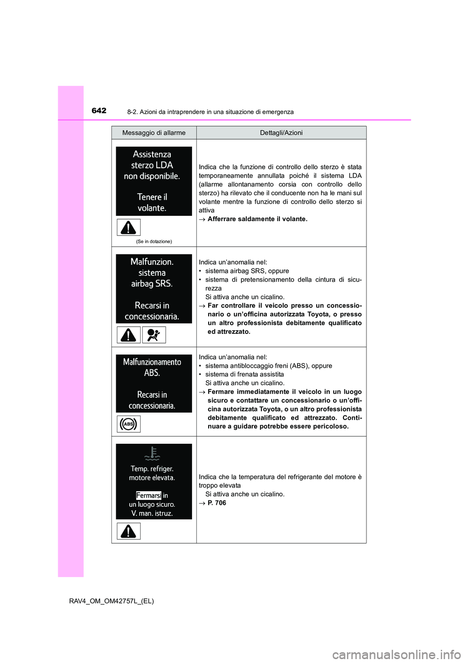 TOYOTA RAV4 2017  Manuale duso (in Italian) 6428-2. Azioni da intraprendere in una situazione di emergenza
RAV4_OM_OM42757L_(EL)
(Se in dotazione)
Indica che la funzione di controllo dello sterzo è stata
temporaneamente annullata poiché il si