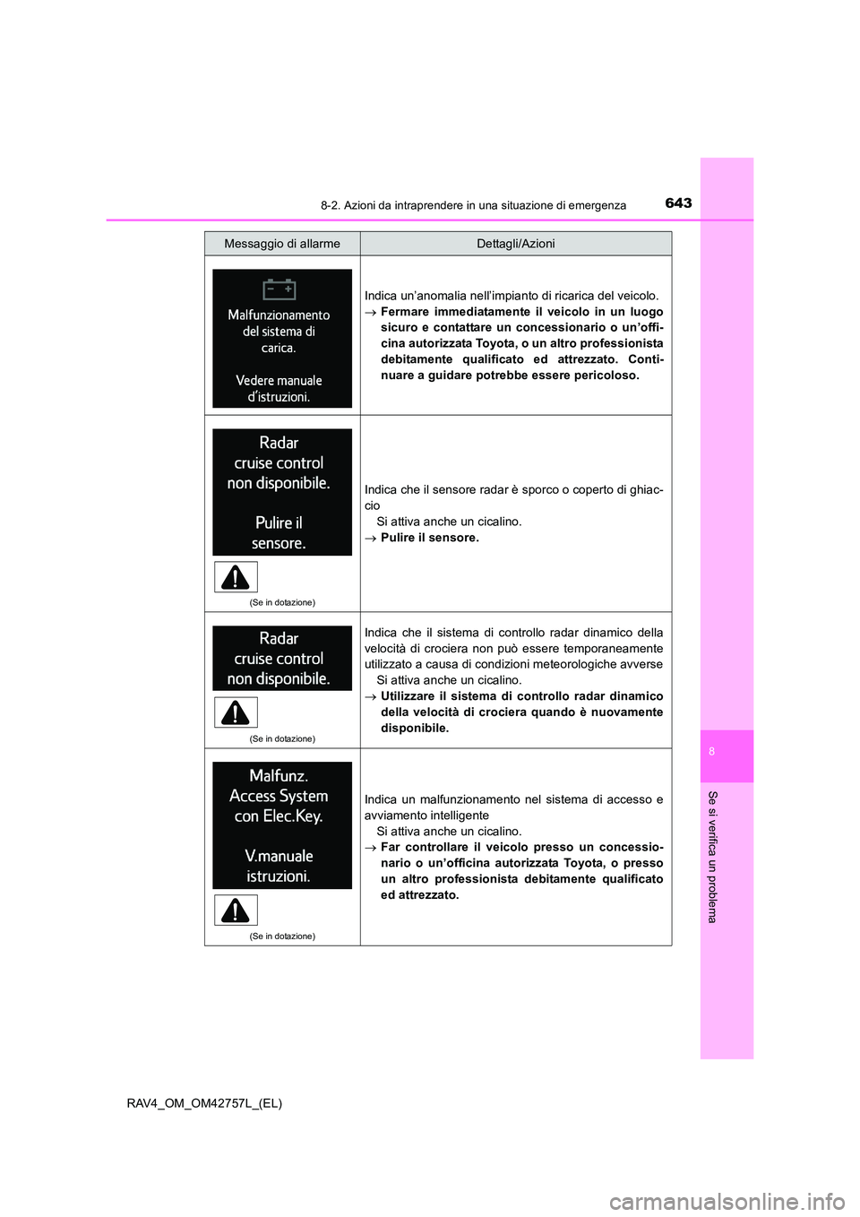 TOYOTA RAV4 2017  Manuale duso (in Italian) 6438-2. Azioni da intraprendere in una situazione di emergenza
8
Se si verifica un problema
RAV4_OM_OM42757L_(EL)
Indica un’anomalia nell’impianto di ricarica del veicolo.
→Fermare immediatament
