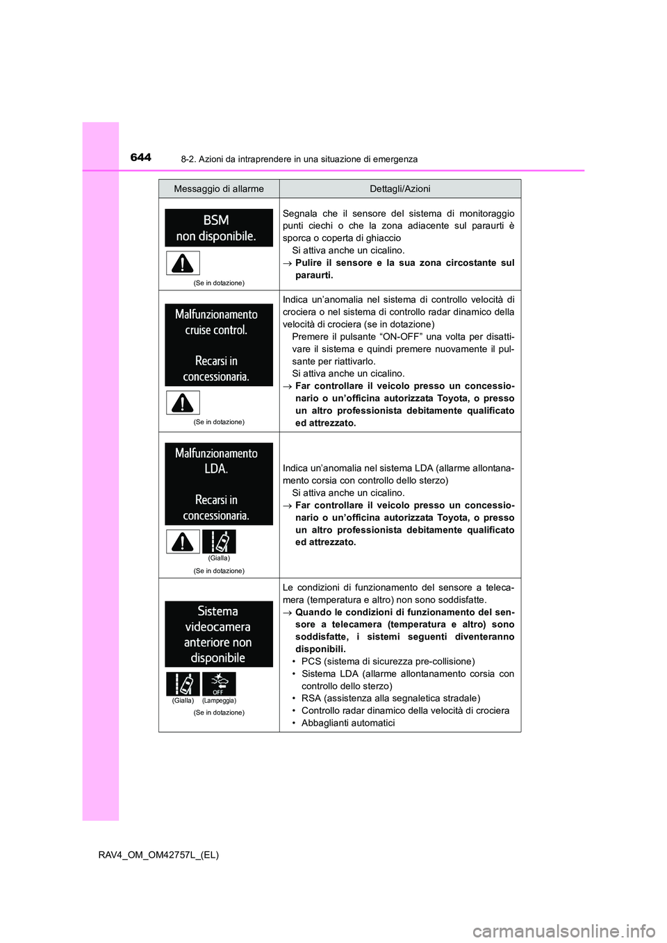TOYOTA RAV4 2017  Manuale duso (in Italian) 6448-2. Azioni da intraprendere in una situazione di emergenza
RAV4_OM_OM42757L_(EL)
(Se in dotazione)
Segnala che il sensore del sistema di monitoraggio
punti ciechi o che la zona adiacente sul parau