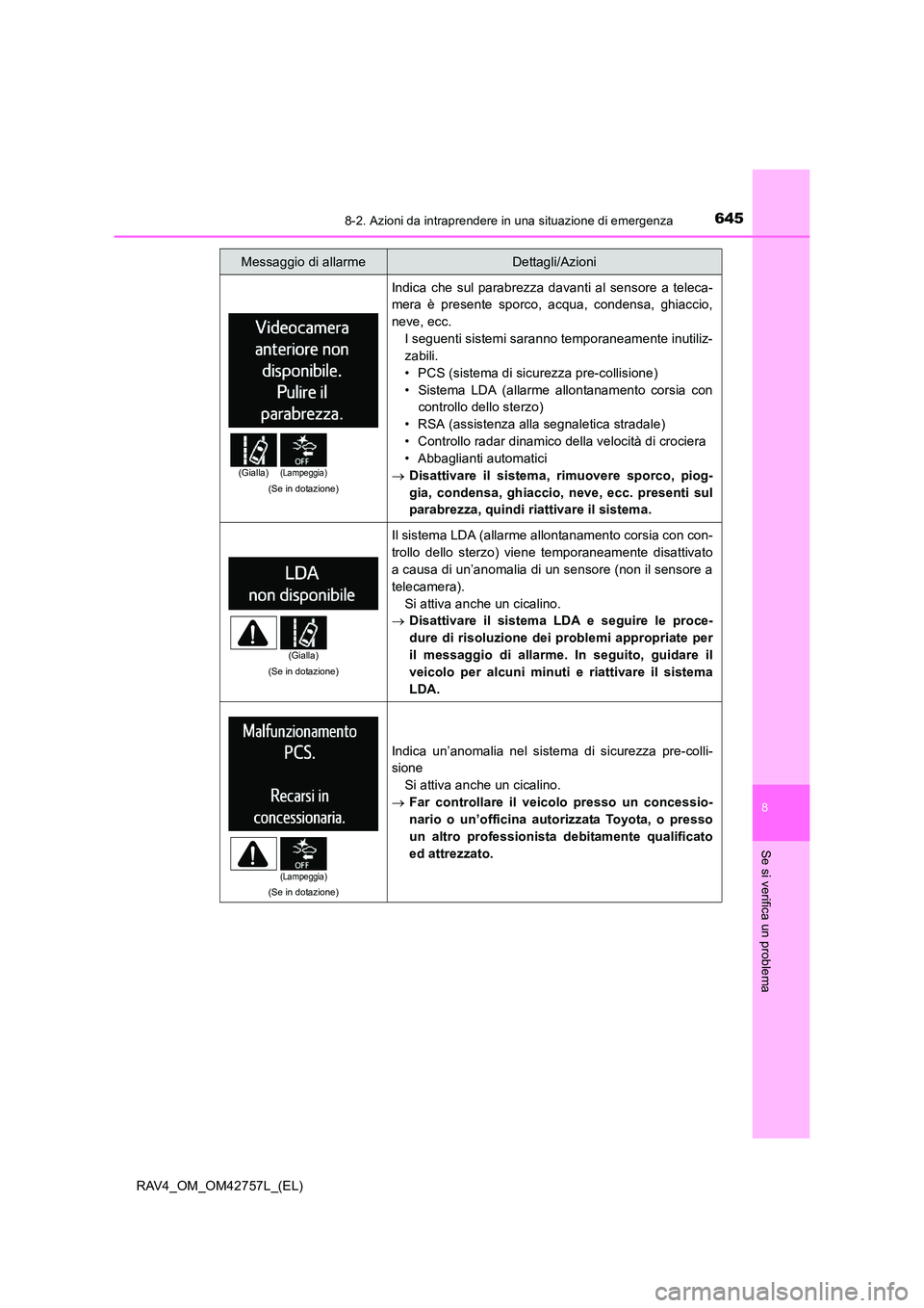 TOYOTA RAV4 2017  Manuale duso (in Italian) 6458-2. Azioni da intraprendere in una situazione di emergenza
8
Se si verifica un problema
RAV4_OM_OM42757L_(EL)
(Se in dotazione)
Indica che sul parabrezza davanti al sensore a teleca-
mera è prese
