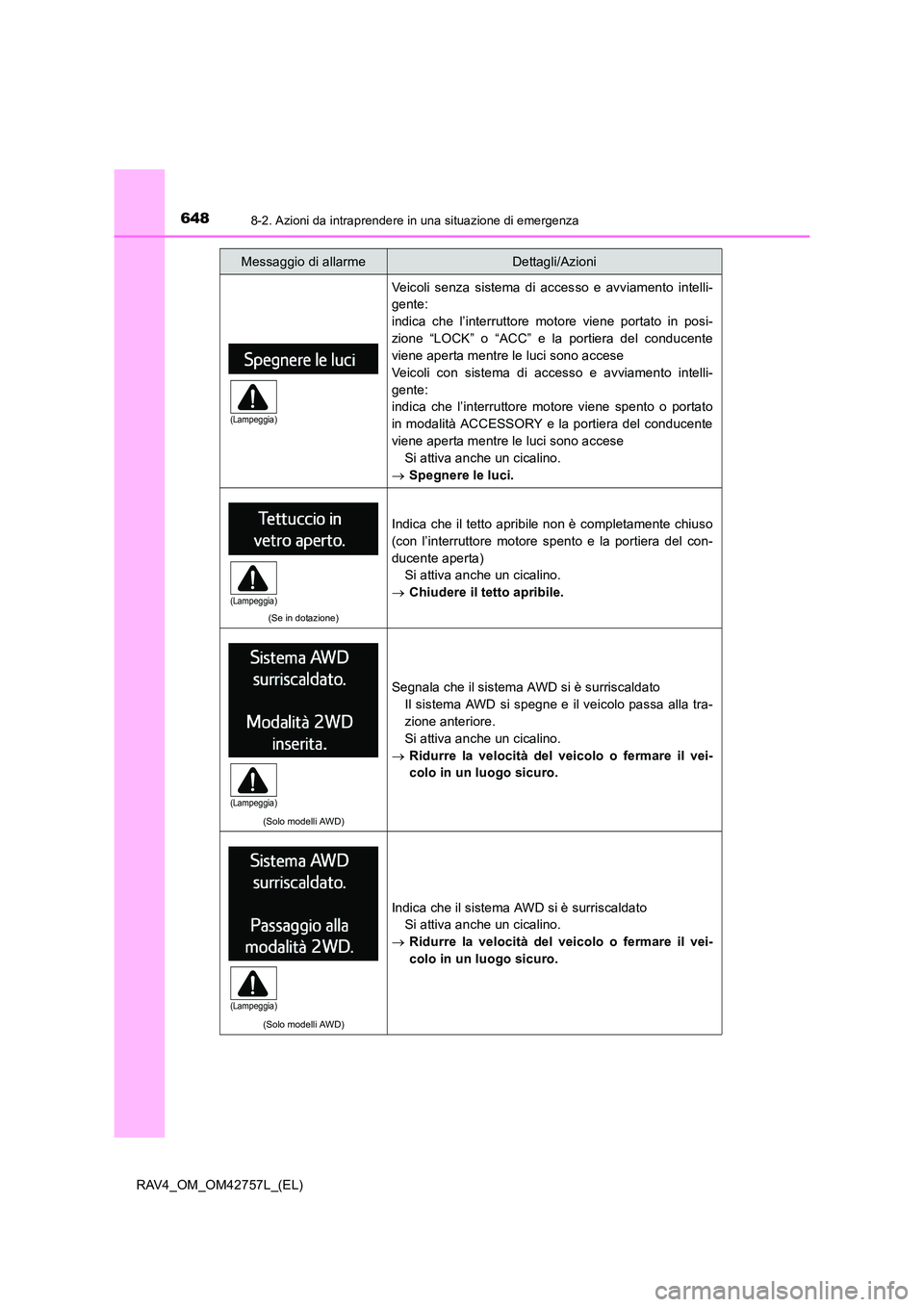 TOYOTA RAV4 2017  Manuale duso (in Italian) 6488-2. Azioni da intraprendere in una situazione di emergenza
RAV4_OM_OM42757L_(EL)
Veicoli senza sistema di accesso e avviamento intelli-
gente: 
indica che l’interruttore motore viene portato in 