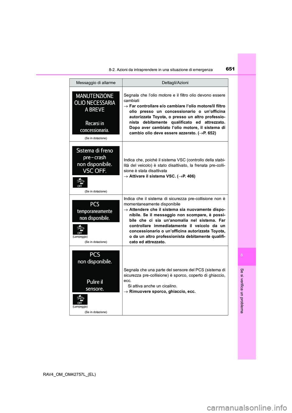 TOYOTA RAV4 2017  Manuale duso (in Italian) 6518-2. Azioni da intraprendere in una situazione di emergenza
8
Se si verifica un problema
RAV4_OM_OM42757L_(EL)
(Se in dotazione)
Segnala che l’olio motore e il filtro olio devono essere
cambiati
