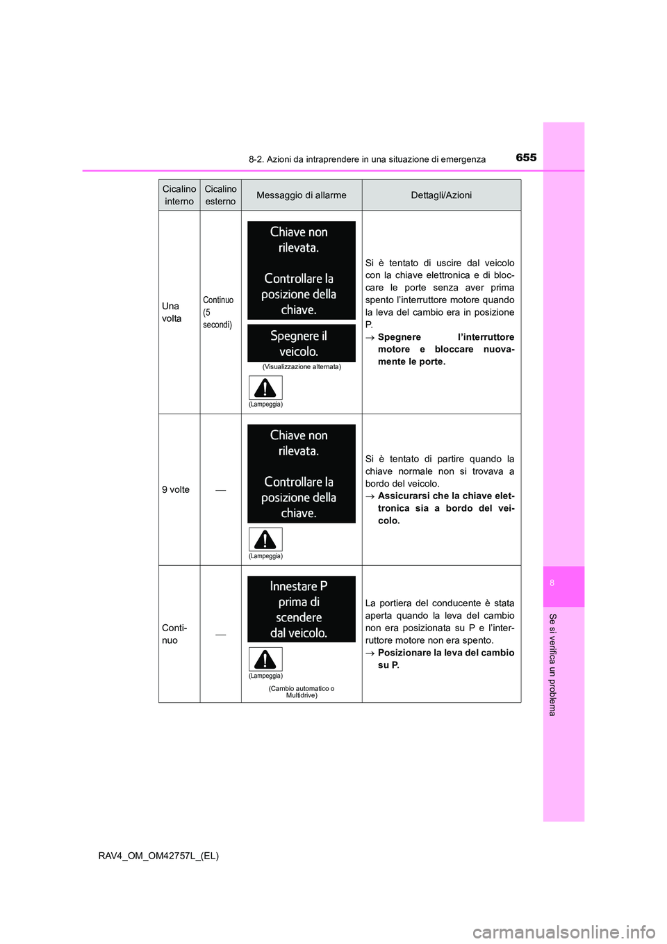 TOYOTA RAV4 2017  Manuale duso (in Italian) 6558-2. Azioni da intraprendere in una situazione di emergenza
8
Se si verifica un problema
RAV4_OM_OM42757L_(EL)
Una
voltaContinuo 
(5
secondi)
Si è tentato di uscire dal veicolo
con la chiave elett