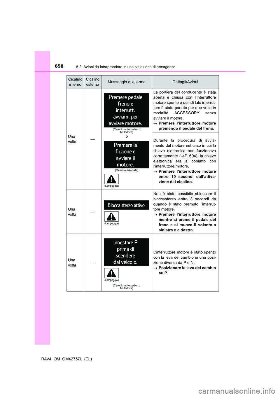TOYOTA RAV4 2017  Manuale duso (in Italian) 6588-2. Azioni da intraprendere in una situazione di emergenza
RAV4_OM_OM42757L_(EL)
Una
volta
La portiera del conducente è stata
aperta e chiusa con l’interruttore
motore spento e quindi tale i