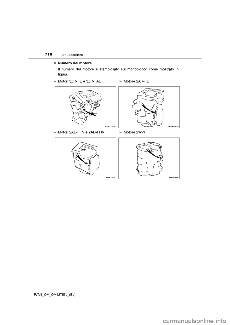 TOYOTA RAV4 2017  Manuale duso (in Italian) 7189-1. Specifiche
RAV4_OM_OM42757L_(EL)■
Numero del motore
Il numero del motore è stampigliato sul monoblocco come mostrato in
figura.
�XMotori 3ZR-FE e 3ZR-FAE�XMotore 2AR-FE
�XMotori 2AD-FTV e 2