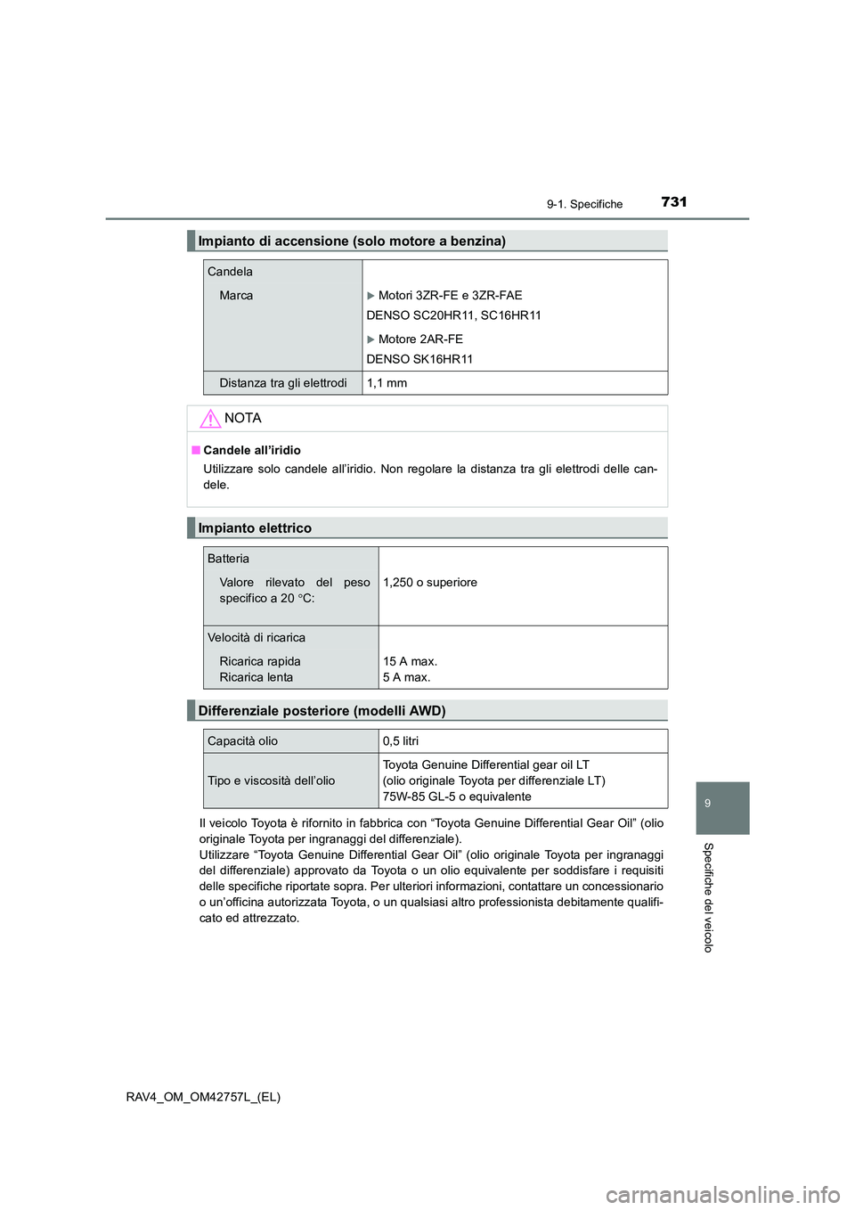 TOYOTA RAV4 2017  Manuale duso (in Italian) 7319-1. Specifiche
RAV4_OM_OM42757L_(EL)
9
Specifiche del veicolo
Il veicolo Toyota è rifornito in fabbrica con “Toyota Genuine Differential Gear Oil” (olio
originale Toyota per ingranaggi del di