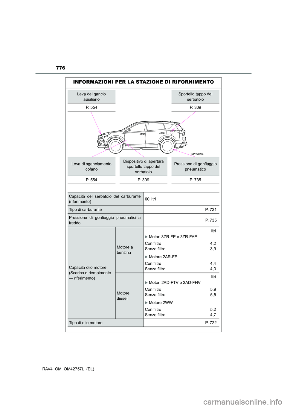 TOYOTA RAV4 2017 Manuale duso (in Italian) 776
RAV4_OM_OM42757L_(EL)
INFORMAZIONI PER LA STAZIONE DI RIFORNIMENTO
Leva del gancio ausiliarioSportello tappo del serbatoio
P. 5 5 4
P. 309
Leva di sganciamento cofanoDispositivo di apertura spo TOYOTA RAV4 2017 Manuale duso (in Italian) 776
RAV4_OM_OM42757L_(EL)
INFORMAZIONI PER LA STAZIONE DI RIFORNIMENTO
Leva del gancio ausiliarioSportello tappo del serbatoio
P. 5 5 4
P. 309
Leva di sganciamento cofanoDispositivo di apertura spo