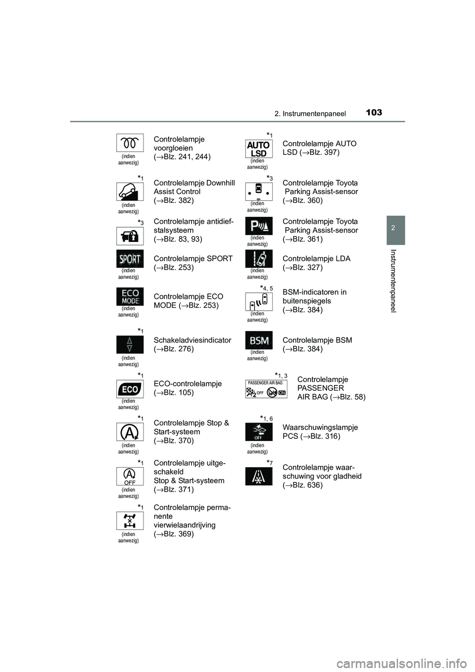 TOYOTA RAV4 2017 Instructieboekje (in Dutch) 1032. Instrumentenpaneel
2
Instrumentenpaneel
RAV4_OM_OM42753E_(EE)
(indien
aanwezig)
Controlelampje
voorgloeien
( →Blz. 241, 244)*1
(indien
aanwezig)
Controlelampje AUTO
LSD ( →Blz. 397)
*1
TOYOTA RAV4 2017 Instructieboekje (in Dutch) 1032. Instrumentenpaneel
2
Instrumentenpaneel
RAV4_OM_OM42753E_(EE)
(indien
aanwezig)
Controlelampje
voorgloeien
( →Blz. 241, 244)*1
(indien
aanwezig)
Controlelampje AUTO
LSD ( →Blz. 397)
*1