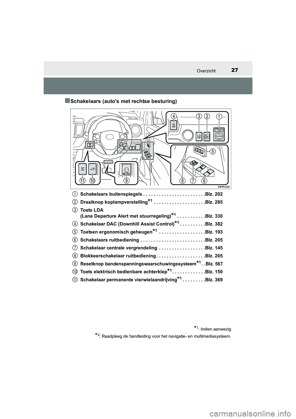 TOYOTA RAV4 2017 Instructieboekje (in Dutch) 27Overzicht
RAV4_OM_OM42753E_(EE)
■Schakelaars (auto's met rechtse besturing)
Schakelaars buitenspiegels . . . . . . . . . . . . . . . . . . . . . . . .Blz. 202
Draaiknop koplampverstelling
*1 . TOYOTA RAV4 2017 Instructieboekje (in Dutch) 27Overzicht
RAV4_OM_OM42753E_(EE)
■Schakelaars (auto's met rechtse besturing)
Schakelaars buitenspiegels . . . . . . . . . . . . . . . . . . . . . . . .Blz. 202
Draaiknop koplampverstelling
*1 .
