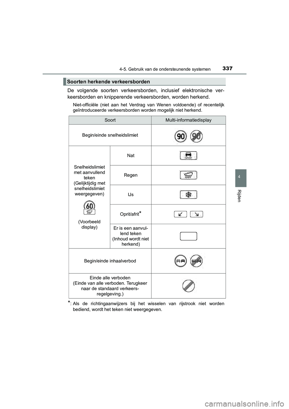 TOYOTA RAV4 2017  Instructieboekje (in Dutch) 3374-5. Gebruik van de ondersteunende systemen
4
Rijden
RAV4_OM_OM42753E_(EE)
De  volgende  soorten  verkeersborden,  inclusief  elektronische  ver-
keersborden en knipperende ve rkeersborden, worden 