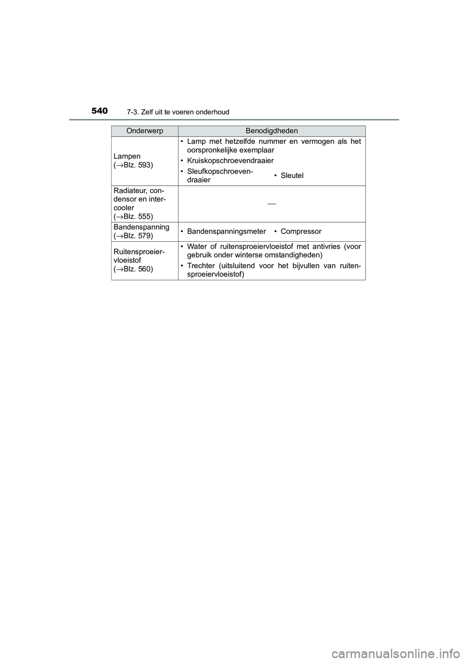 TOYOTA RAV4 2017 Instructieboekje (in Dutch) 5407-3. Zelf uit te voeren onderhoud
RAV4_OM_OM42753E_(EE)
Lampen
(→ Blz. 593)
• Lamp met hetzelfde nummer en vermogen als het
oorspronkelijke exemplaar
• Kruiskopschroevendraaier
• Sl TOYOTA RAV4 2017 Instructieboekje (in Dutch) 5407-3. Zelf uit te voeren onderhoud
RAV4_OM_OM42753E_(EE)
Lampen
(→ Blz. 593)
• Lamp met hetzelfde nummer en vermogen als het
oorspronkelijke exemplaar
• Kruiskopschroevendraaier
• Sl