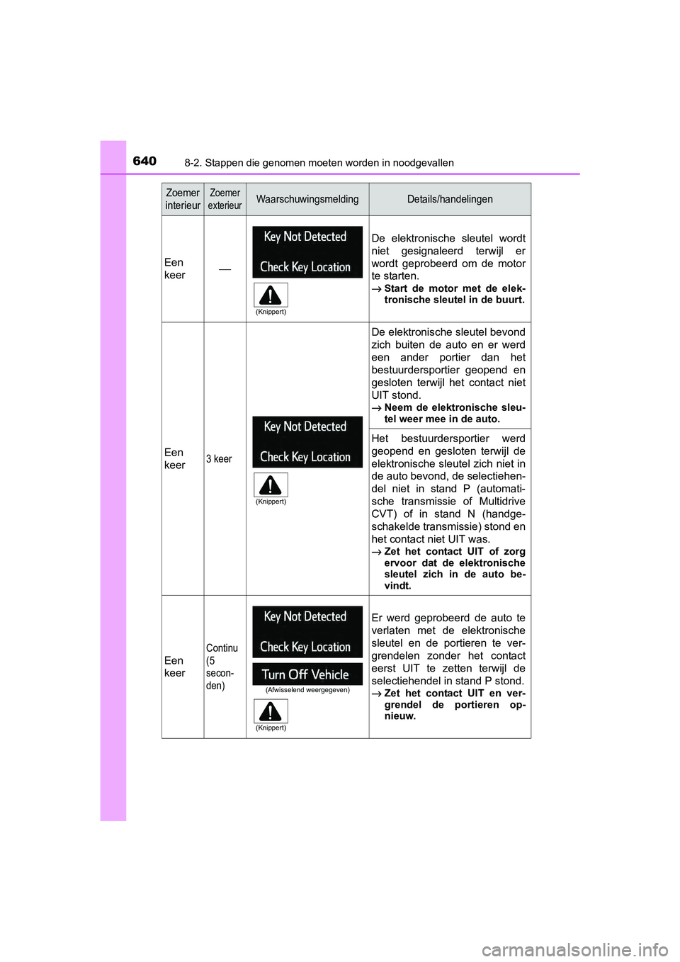 TOYOTA RAV4 2017 Instructieboekje (in Dutch) 6408-2. Stappen die genomen moeten worden in noodgevallen
RAV4_OM_OM42753E_(EE)
Zoemer
interieurZoemer
exterieurWaarschuwingsmeldingDetails/handelingen
Een
keer⎯
De elektronische sleutel wordt
n TOYOTA RAV4 2017 Instructieboekje (in Dutch) 6408-2. Stappen die genomen moeten worden in noodgevallen
RAV4_OM_OM42753E_(EE)
Zoemer
interieurZoemer
exterieurWaarschuwingsmeldingDetails/handelingen
Een
keer⎯
De elektronische sleutel wordt
n
