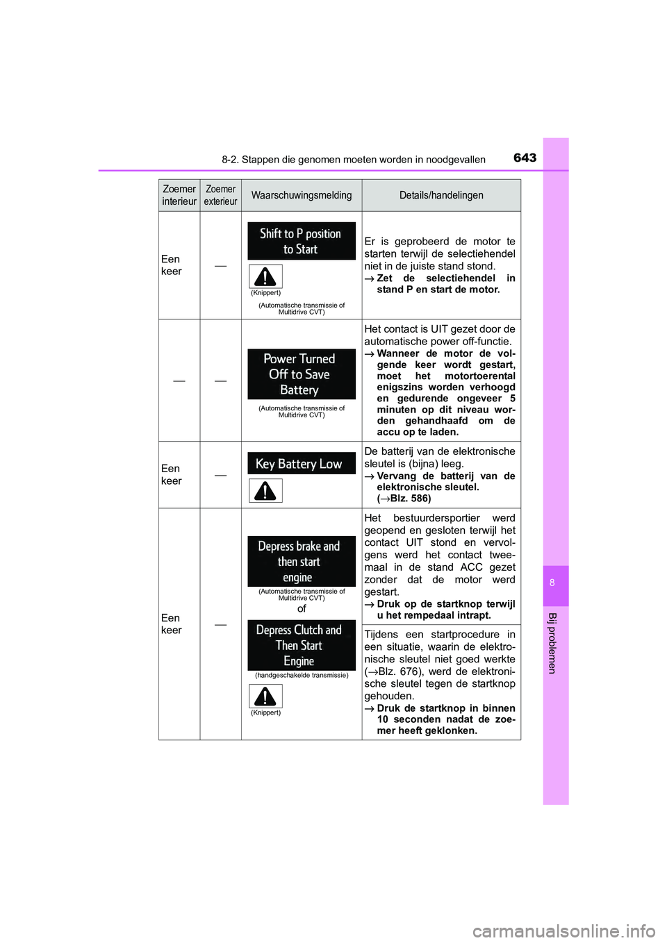 TOYOTA RAV4 2017 Instructieboekje (in Dutch) 6438-2. Stappen die genomen moeten worden in noodgevallen
8
Bij problemen
RAV4_OM_OM42753E_(EE)
Een
keer⎯
(Automatische transmissie of
Multidrive CVT)
Er is geprobeerd de motor te
starten ter TOYOTA RAV4 2017 Instructieboekje (in Dutch) 6438-2. Stappen die genomen moeten worden in noodgevallen
8
Bij problemen
RAV4_OM_OM42753E_(EE)
Een
keer⎯
(Automatische transmissie of
Multidrive CVT)
Er is geprobeerd de motor te
starten ter