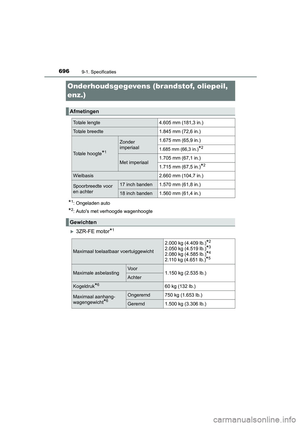TOYOTA RAV4 2017  Instructieboekje (in Dutch) 6969-1. Specificaties
RAV4_OM_OM42753E_(EE)
Onderhoudsgegevens (brandstof, oliepeil, 
enz.)
*1: Ongeladen auto
*2: Auto's met verhoogde wagenhoogte
3ZR-FE motor*1
Afmetingen
Totale lengte4.605 