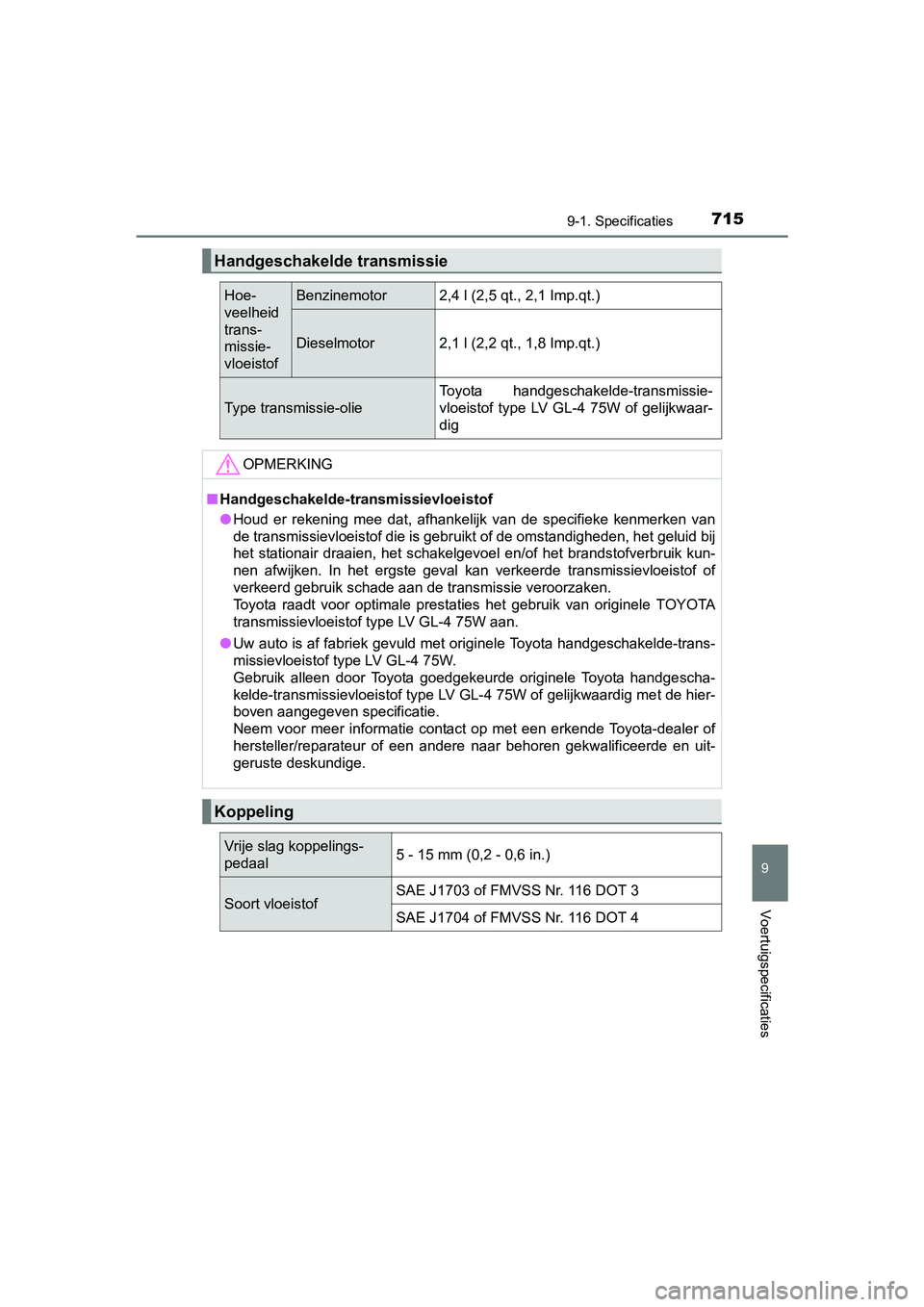 TOYOTA RAV4 2017  Instructieboekje (in Dutch) 7159-1. Specificaties
RAV4_OM_OM42753E_(EE)
9
Voertuigspecificaties
Handgeschakelde transmissie
Hoe-
veelheid 
trans-
missie-
vloeistofBenzinemotor2,4 l (2,5 qt., 2,1 Imp.qt.)
Dieselmotor2,1 l (2,2 qt