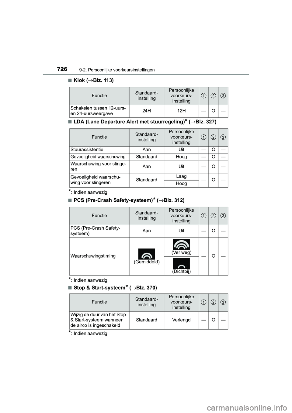 TOYOTA RAV4 2017  Instructieboekje (in Dutch) 7269-2. Persoonlijke voorkeursinstellingen
RAV4_OM_OM42753E_(EE)■
Klok (
→Blz. 113)
■LDA (Lane Departure Alert met stuurregeling)* (→ Blz. 327)
*: Indien aanwezig
■
PCS (Pre-Crash Safety-sys