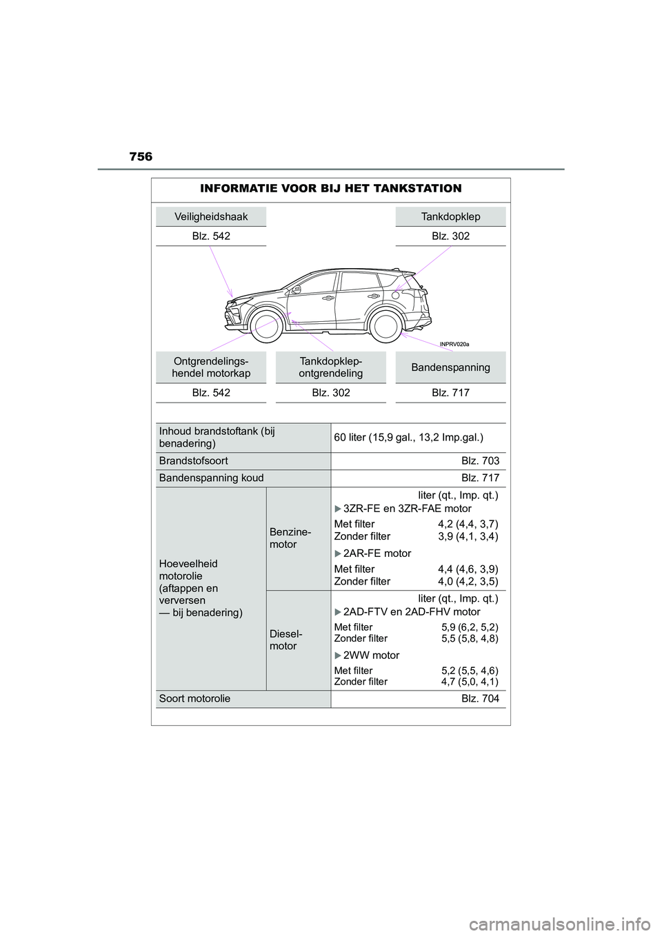 TOYOTA RAV4 2017 Instructieboekje (in Dutch) 756
RAV4_OM_OM42753E_(EE)
INFORMATIE VOOR BIJ HET TANKSTATION
VeiligheidshaakTankdopklep
Blz. 542
Blz. 302
Ontgrendelings-
hendel motorkapTankdopklep-
ontgrendelingBandenspanning
Blz. 542 Blz. 302 Blz TOYOTA RAV4 2017 Instructieboekje (in Dutch) 756
RAV4_OM_OM42753E_(EE)
INFORMATIE VOOR BIJ HET TANKSTATION
VeiligheidshaakTankdopklep
Blz. 542
Blz. 302
Ontgrendelings-
hendel motorkapTankdopklep-
ontgrendelingBandenspanning
Blz. 542 Blz. 302 Blz
